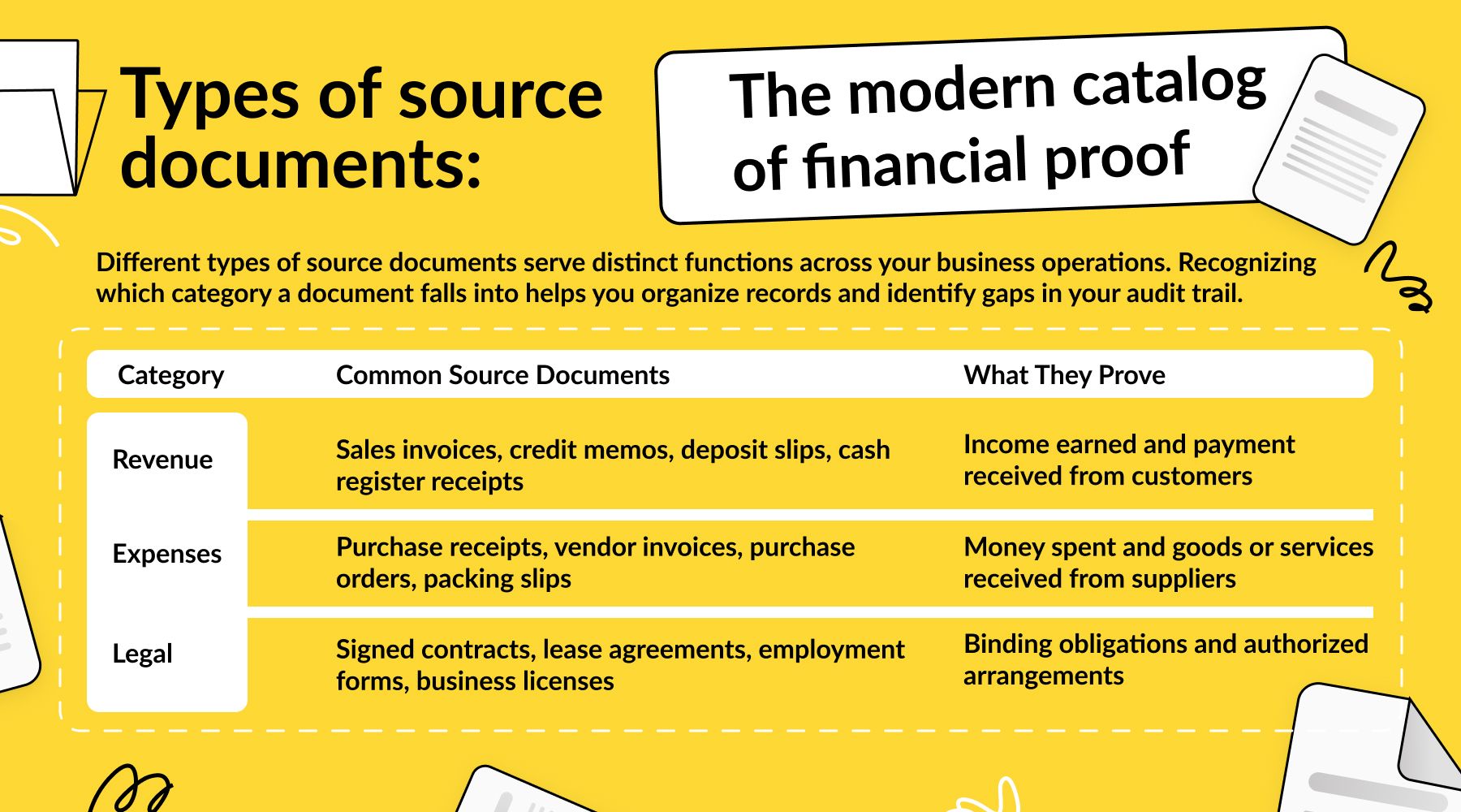 Types of source documents