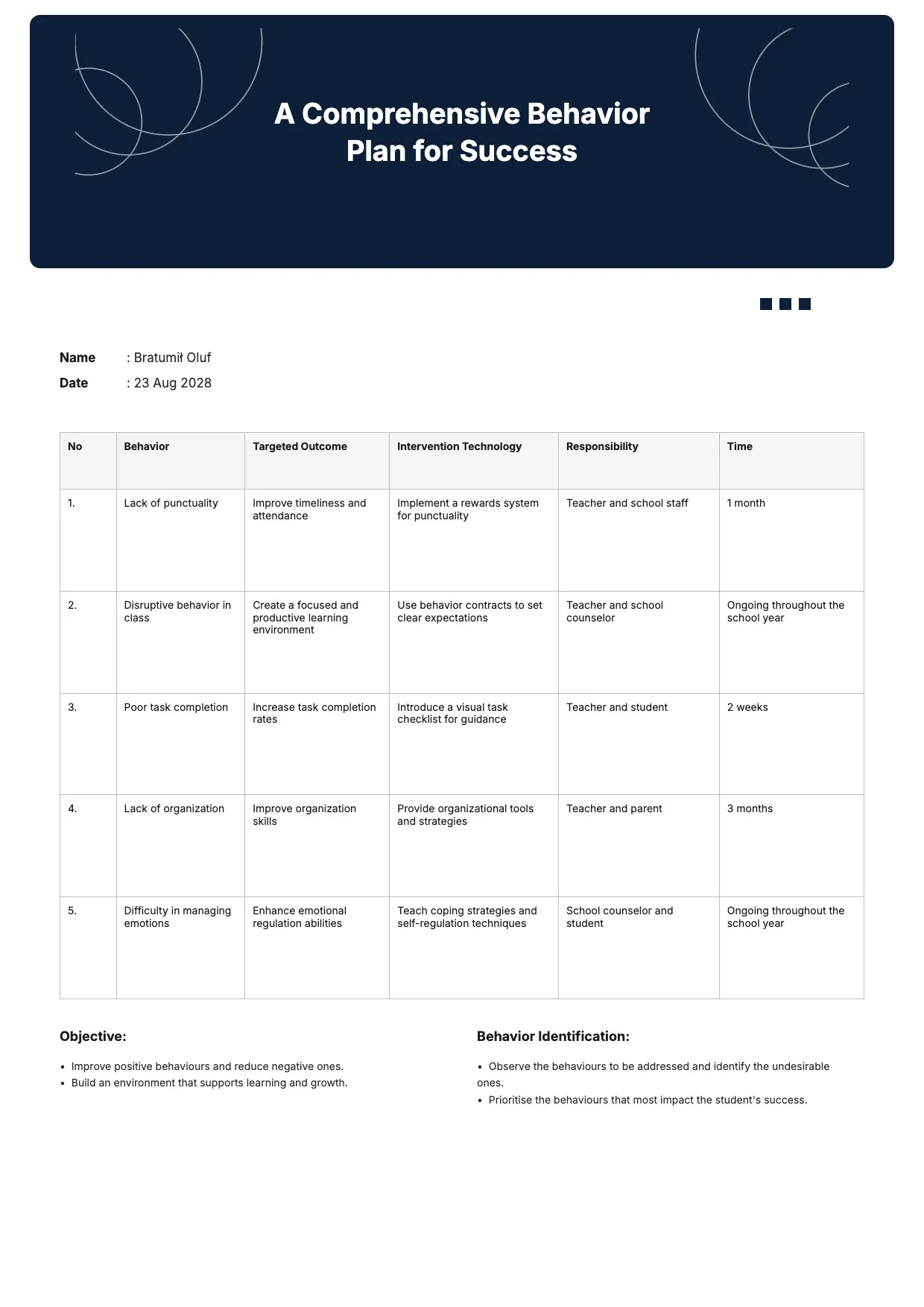 Behavior Plan Template
