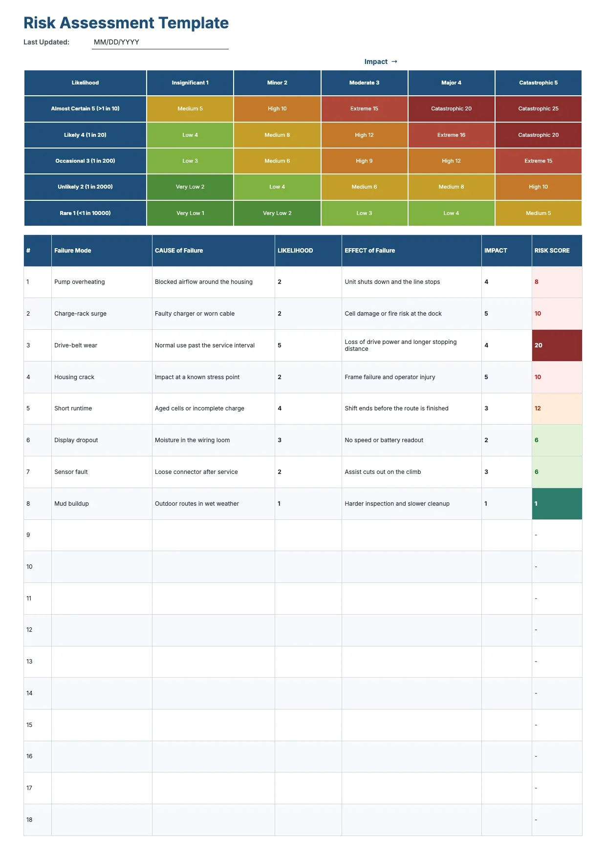 Risk Assessment Template