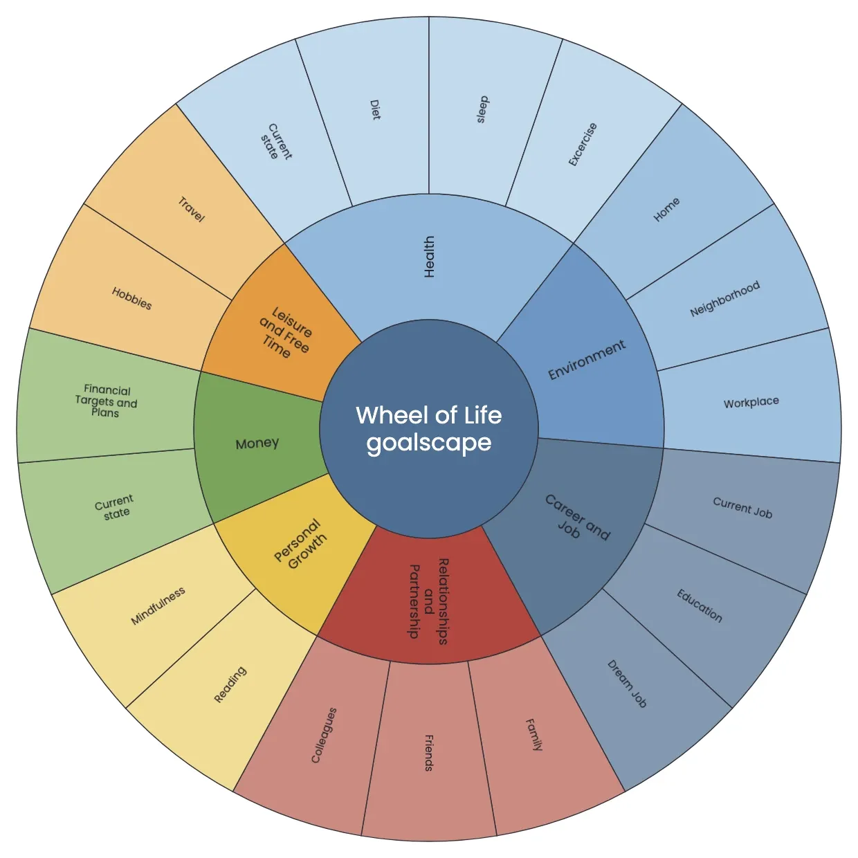 Wheel Of Life Template